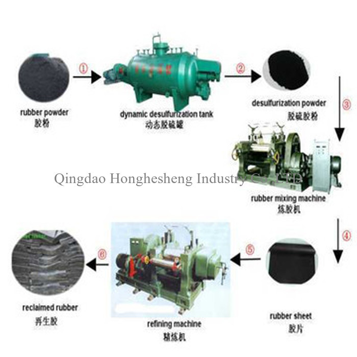 1.8Mpa 4.5m3 Dynamic Desulfurization Tank Reclaimed Rubber Machine