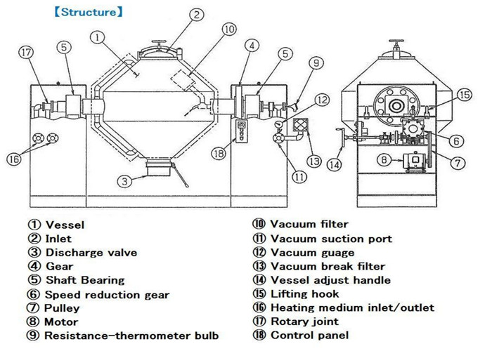 380V 50-2500L Rotary Cone Vacuum Dryer Machine For Crystal Material