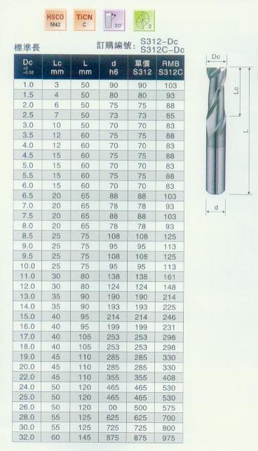 KM High precision HSS Ball Nose end mill