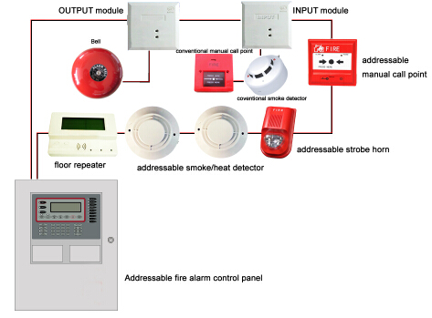 Addressable fire alarm 24V systems photoelectric smoke detector sensor