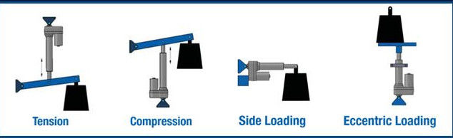 Industrial Miniature Linear Actuators 12volt /24volt, ce certificate push rod electric piston