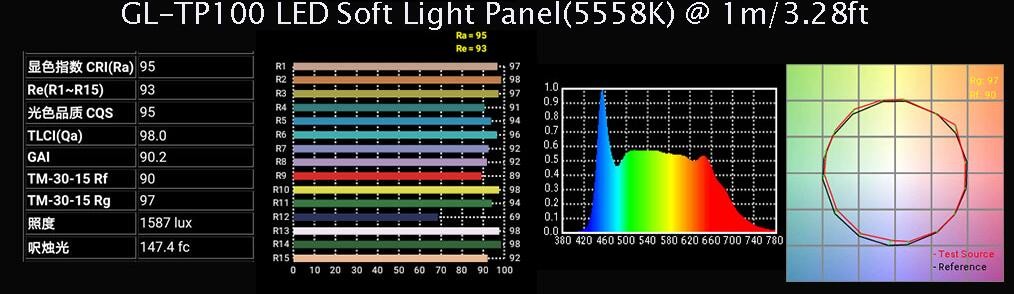 High TLCI/CRI Soft 100W LED Soft Panel Lights with DMX & LCD on-board control and V-mount plate
