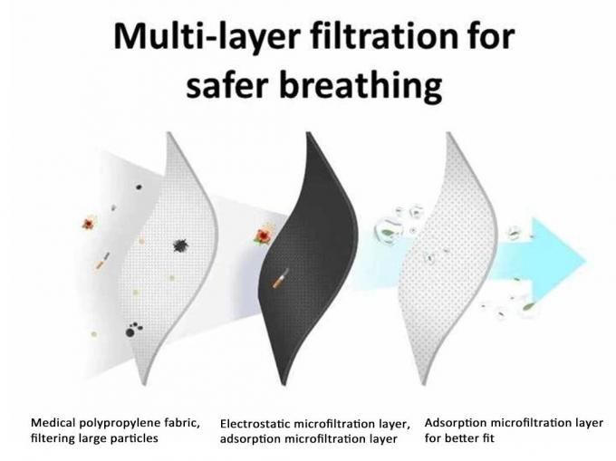 Multi Layer Decorative Kids Disposable Face Mask , Adjustable Dust Mouth Mask