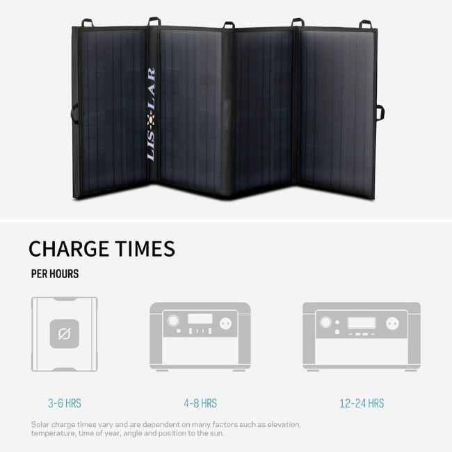 Portable 60W Folding Solar Panel Charger Kit Rechargeable Bag For USB Devices