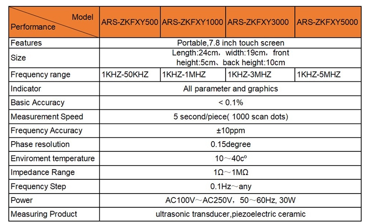 Precise measuring ultrasonic analysis for parameters of Piezoceramic