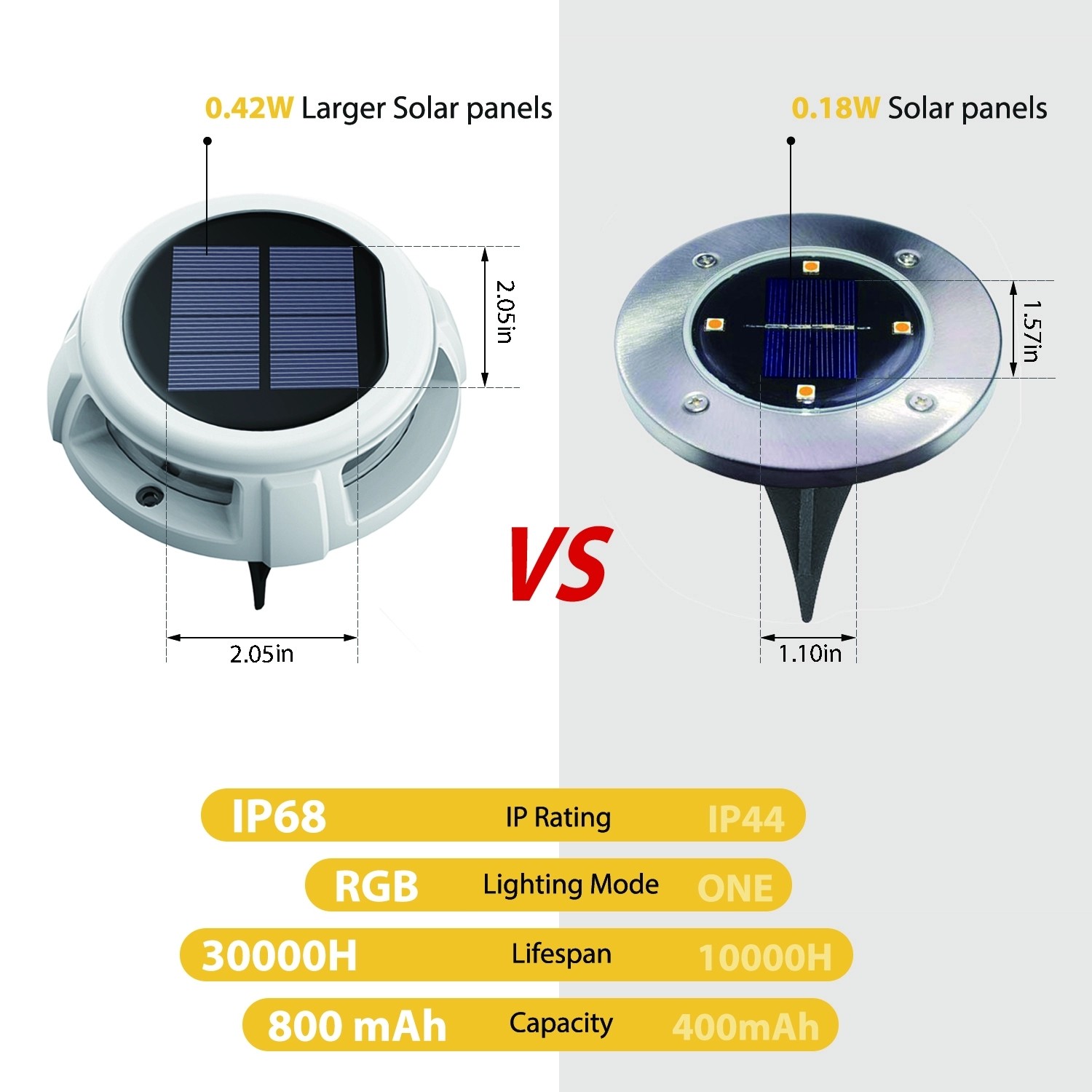 Garden Solar Powered Walkway Lights , Outdoor Ground Solar Lights Rainproof