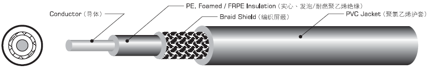Ul1354 28awg PE PTFE Insulation With Braid Shield Coaxial Cable For Tv Tvr Radio