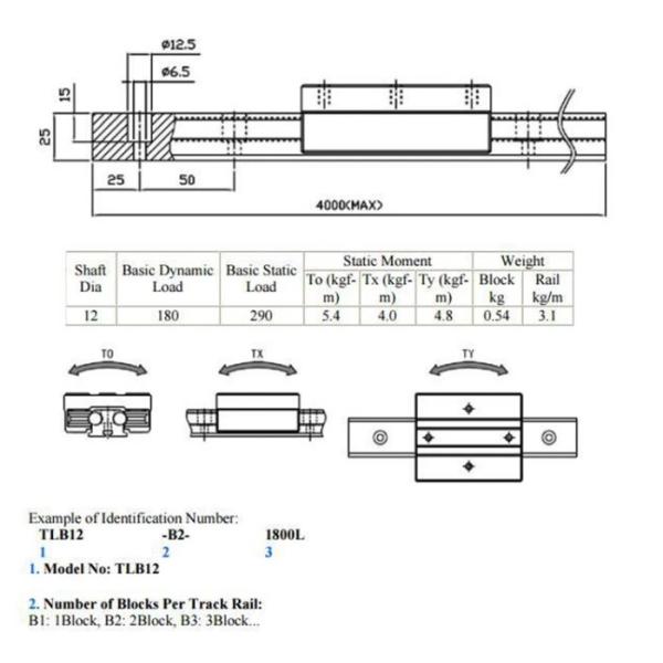 CNC Machine HSK TLB12 Aluminum Alloy Material Linear Guide Bearing