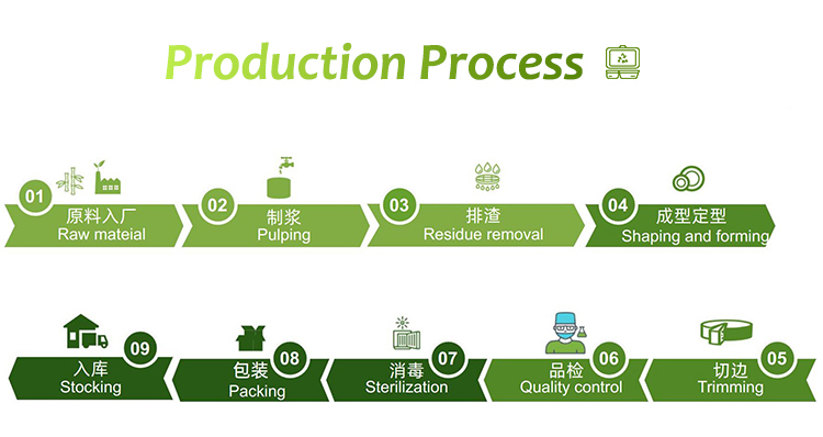 Greaseproof Compostable Square Plates , Supermarket Biodegradable Sugarcane Plates