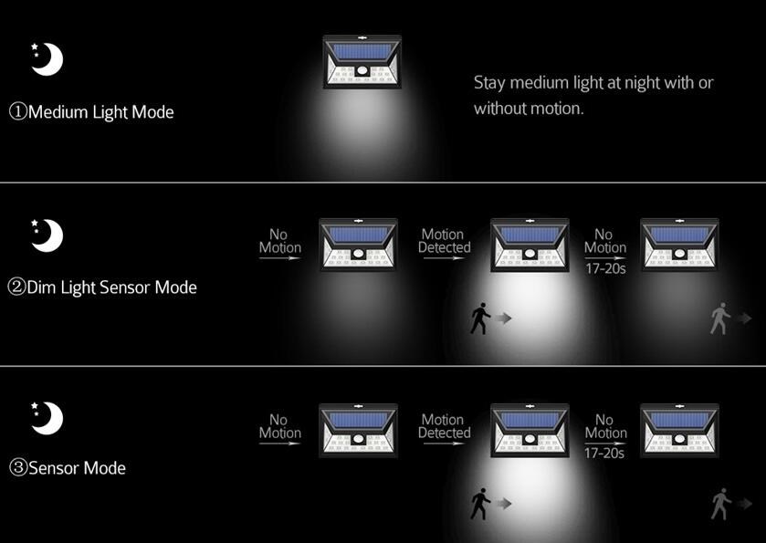 10-12LM 24 Led Outdoor Motion Sensor Solar Lights / 3.2-3.4V Solar Pir Garden Lights