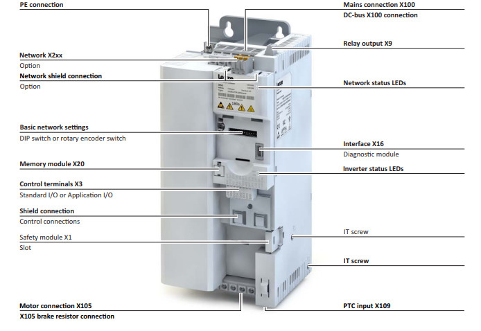 Lenze i500 Series I5DAE175B10V10000S 0.75kW 4.2A 1.0 HP 1PH 240V INTEGRATED EMC FILTER