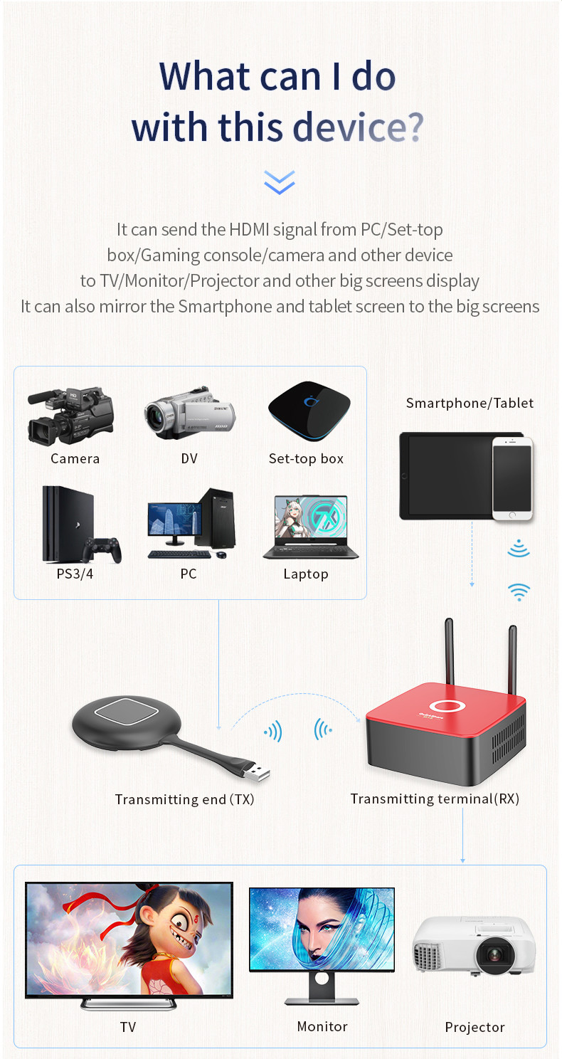 5G Plug N Play 4K Wireless Presentation System , Digital Wifi Screen Mirroring