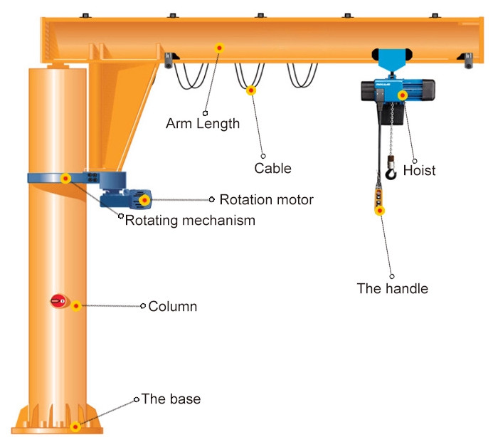 Galvanized Coating 7T Pillar Mounted Jib Crane With Anti Collision System