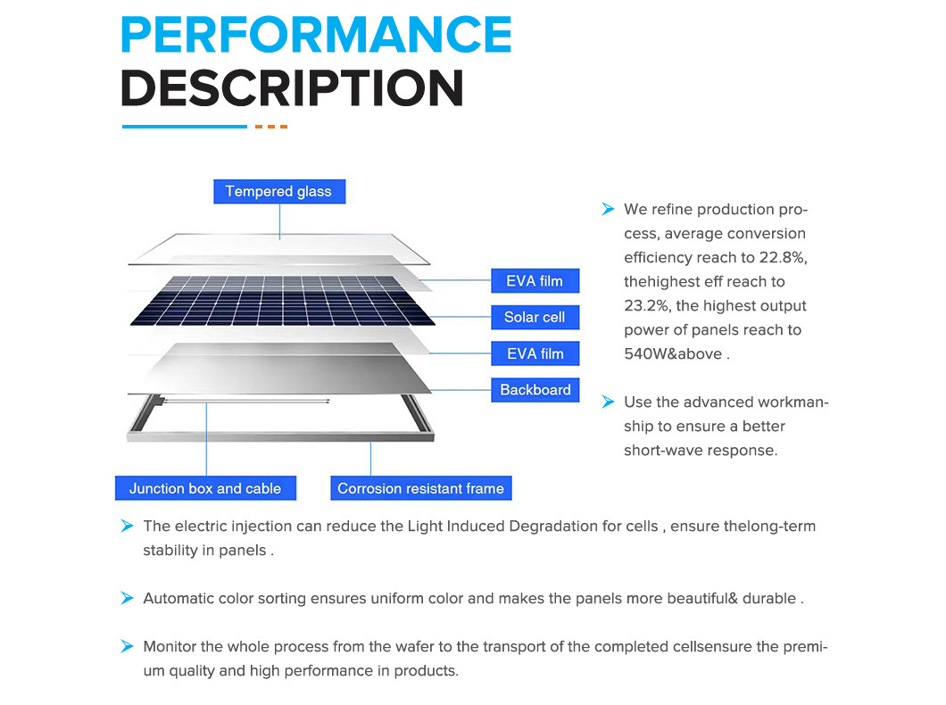 THE BEST SELLING SOLAR PANELS A GRADE 435W 445W 450W 455W MADE IN CHINA OEM SERVICES AVAILABLE