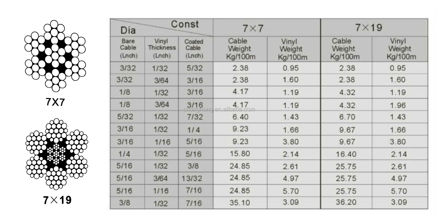 500FT Aircraft Steel Wire Rope SS Cable 7x7 For Deck Railing Kits Hardware 1/8" 5/32" 3/16" 1/4"