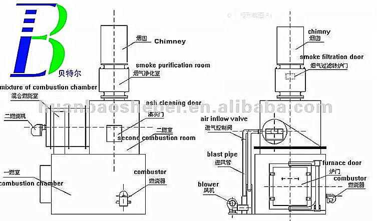 Carbon Steel AS MODEL Waste Incinerator with Advanced High Temperature Technology