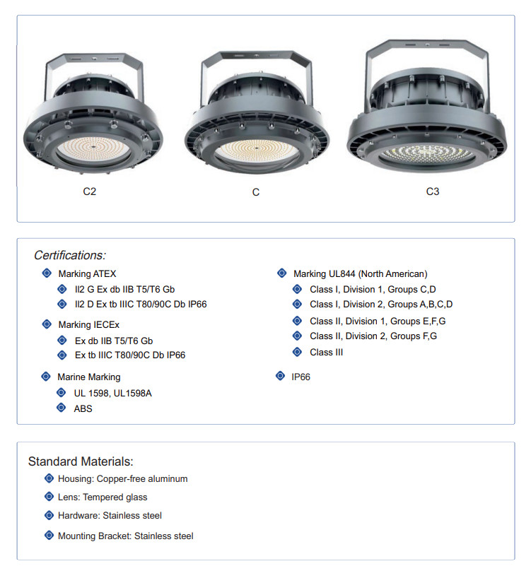 Explosion Proof Light 150w High Temperature IP66 Atex IECEx Marine Explosion Proof Lights C SERIES