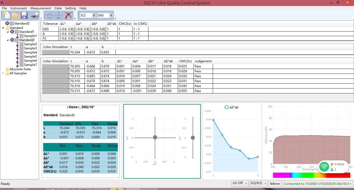 Opacity Transmission Reflectance Benchtop Spectrophotometer YS6060 3nh for wallcovering treated with brightening agents