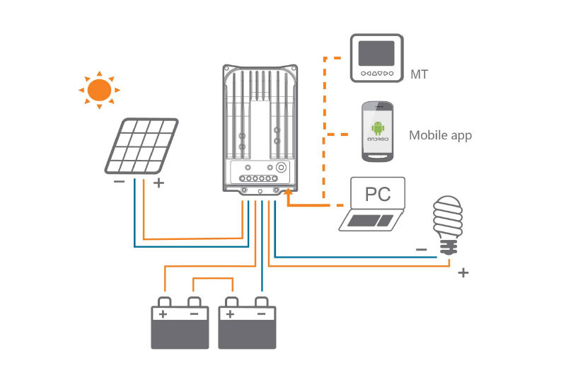 Solar Off grid Controller 10A 20A 30A 40A Application Schematic