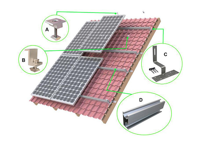 150 KM/H Solar Panel Carport Parking Canopy MPPT Solar Power Carport