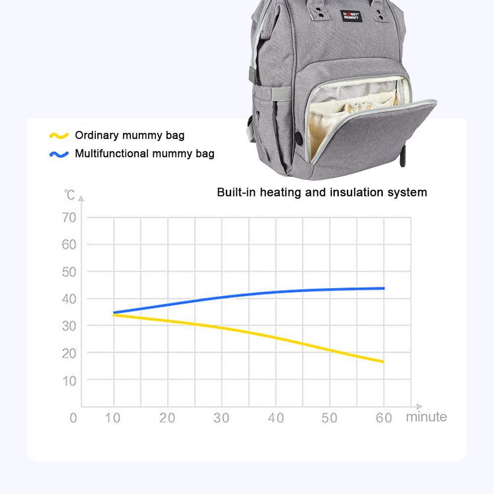 Multifunctional UV Disinfection Diaper Bag 1000 Hours Heating Life