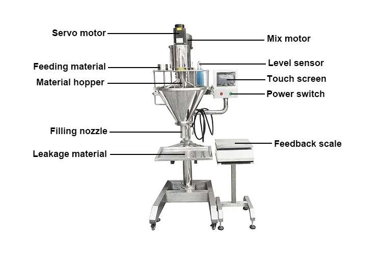 FK-FP1 Semi Automatic Powder Filling Machine for Spices and Coffee Space-Saving Design
