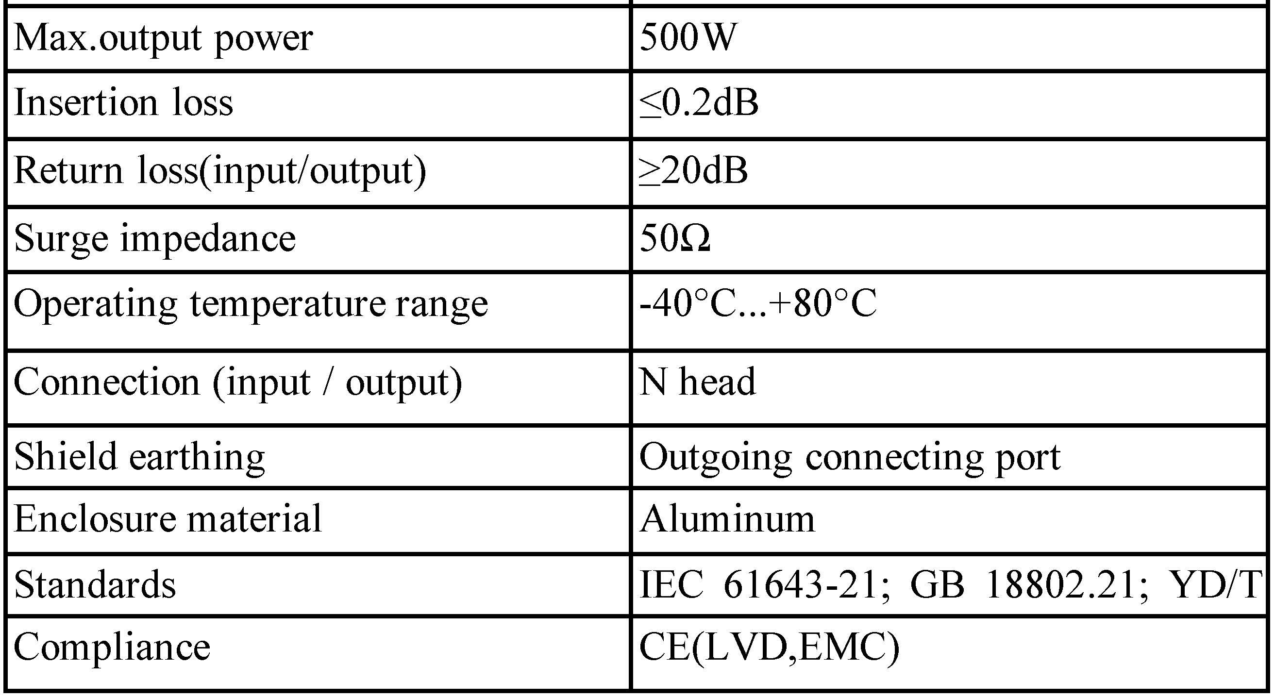 500MHz 3.5A Lightning Surge Arrester With N Connector For Antenna System