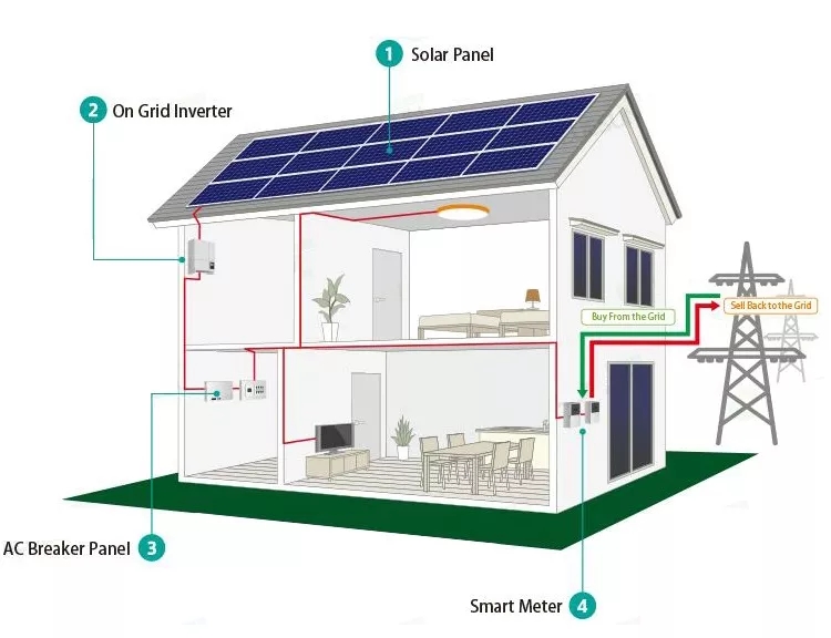 Monocrystalline Solar Power Panel 100w Home Solar Panel With Aluminium Alloy Frame