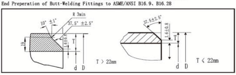 H J Carbon Steel Valves , ASME B16.9 Buttwelding Carbon Steel End Cap For Pipe Fitting