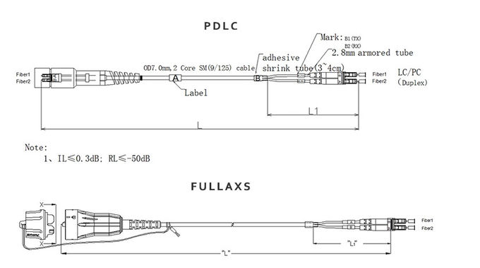 Fullaxs Un-armored 5mm LTE Waterproof Fiber Optical Cable for Ericsson