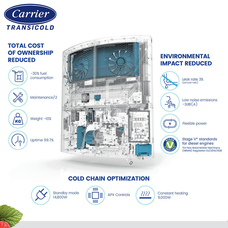 Vector HE 19 Carrier Trailer Refrigeration Unit For Multimodal Container Railway Transport