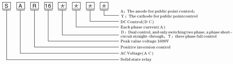 145mm 3 Phase Variable Speed Motor Controller
