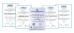 Taizhou Coral Brand Management Co., Ltd Certifications