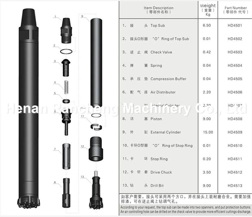 3" - 12" DTH Hammer Drilling Rig Tools For DTH Drilling Projects