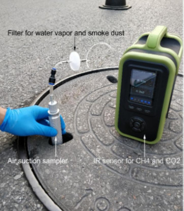 Portable Multi-display Mode Gas Analyzer 18 in 1 with Fast Response Pump Gas Sampling
