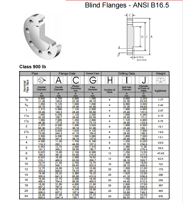 Pipe Lines Connect ASTM Standard Blind Flanges DN15-1200 Alloy B-2 / UNS N10665 / W.Nr. 2.4617 Class150-2500lb B333 B622