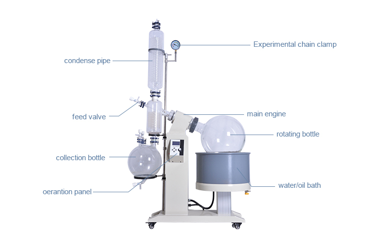 Ex Proof 220V 50Hz 50 Liter Rotary Evaporator