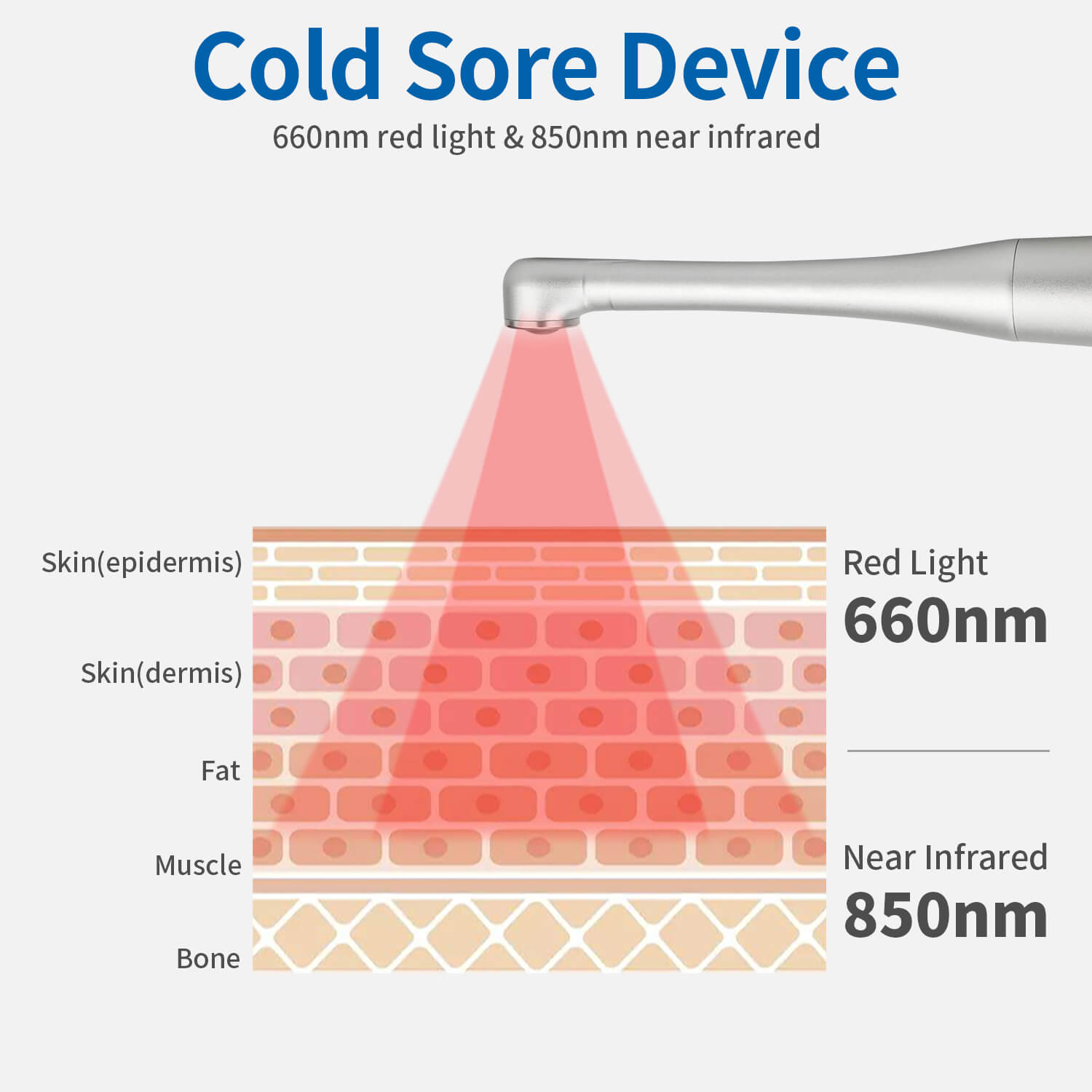 Handheld Infrared Physiotherapy Equipment 660nm 850nm Low EMF Light Oral Instrument