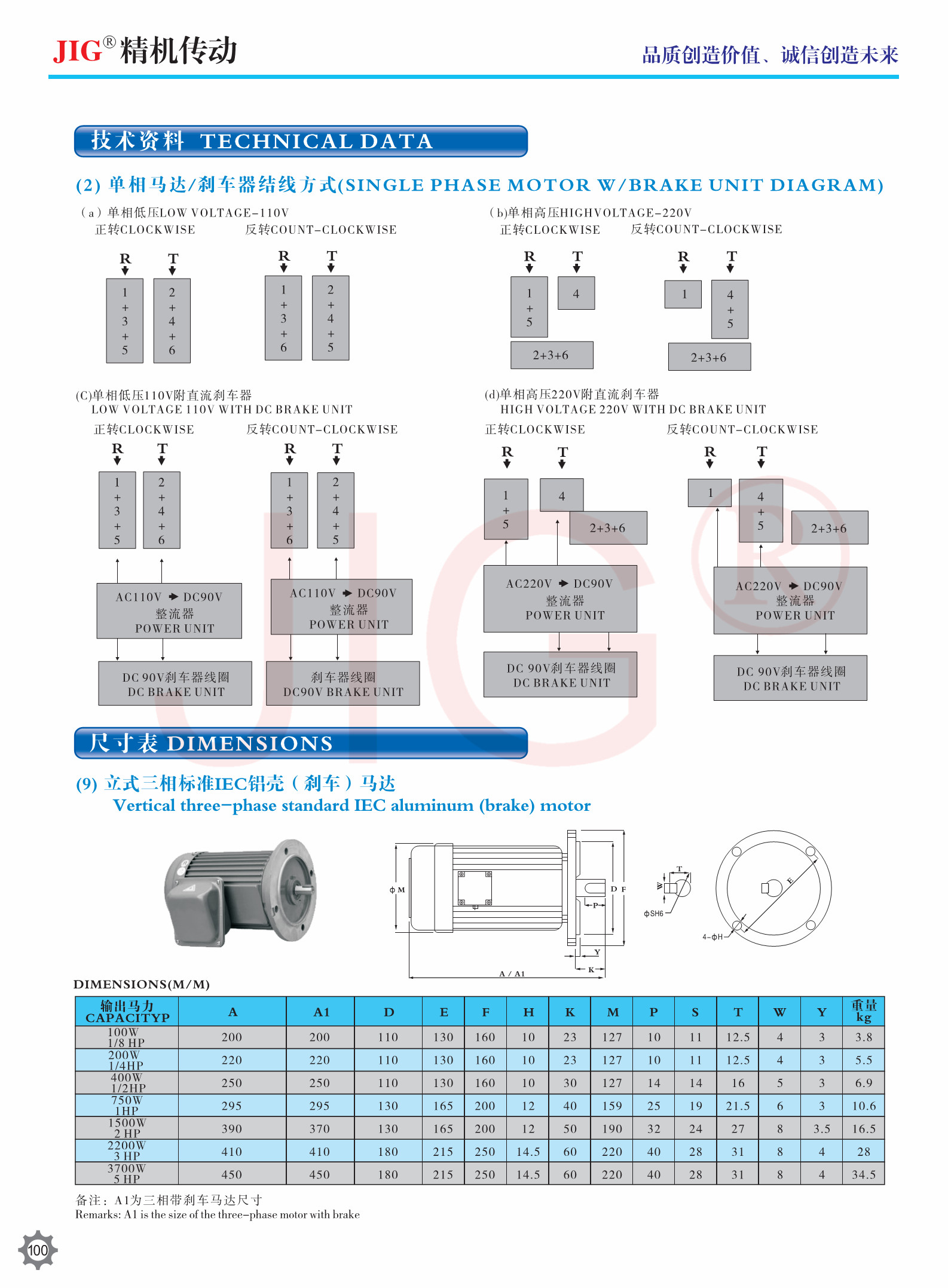 GV GH GHD GVD GHM GVM Vertical Horizontal Single Phase Three Phase