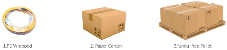 patch-cord-package-method-2