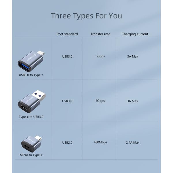 USB 3.0 OTG Adapter Converter Supporting 3A Fast Charging 5Gbps Type C OTG Adaptor