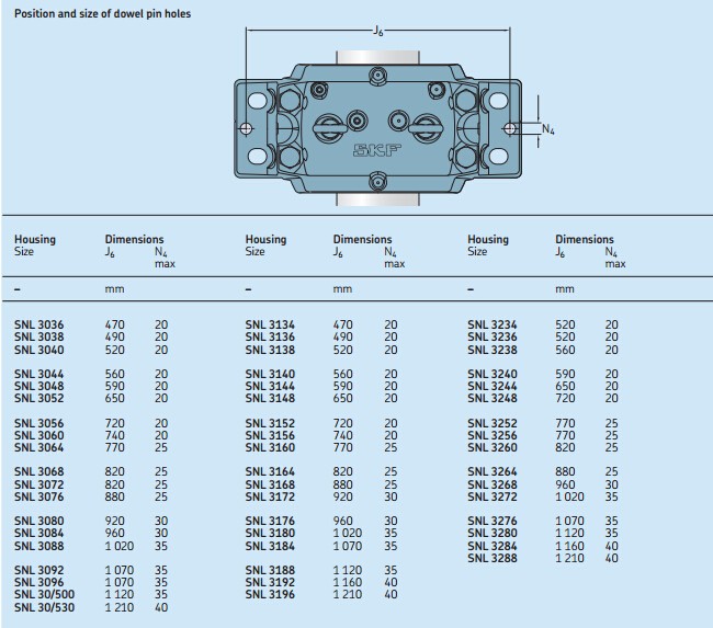 Large SNL series Plummer block housing SNL3144 SNL 3144 pillow block ball bearings SNL3144