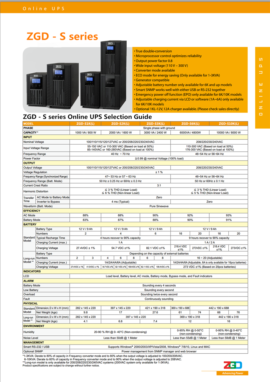 Zero Conversion High Frequency Online UPS 3KVA Home UPS System Built In Battery