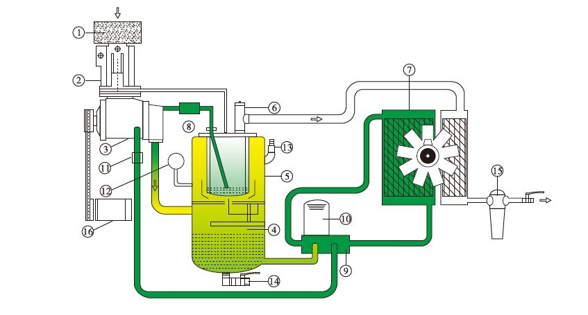 15KW Two Stage Screw Air Compressor , Rotary Screw Air Compressor Green