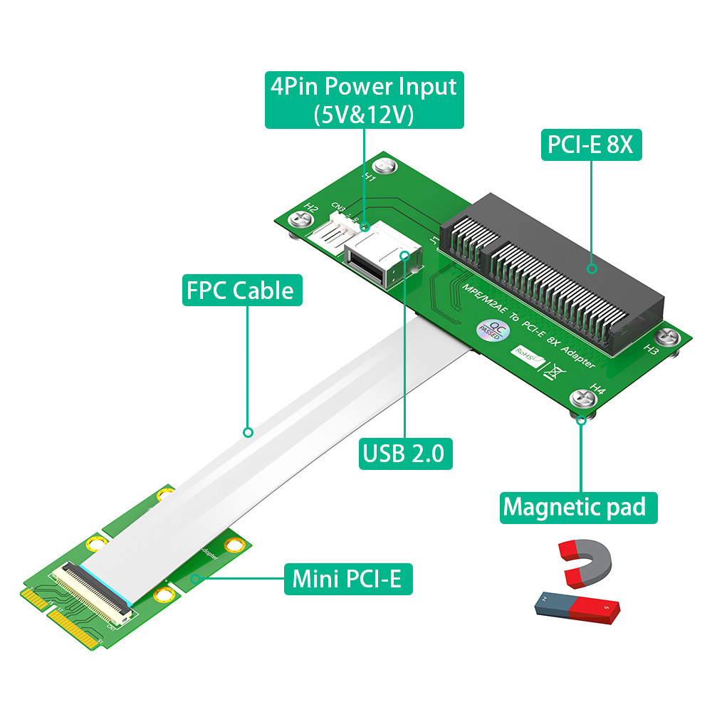 Horizontal Mini PCI-E To PCI-E Express X8+USB Riser Card With High Speed FPC Cable