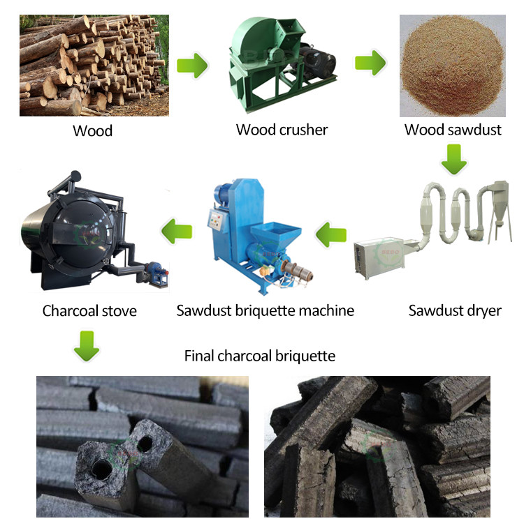 150kg/h Nut Shell Sawdust Briquette Making Machine