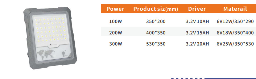 Waterproof Ip65 Outdoor 25watt 40watt 60watt 100watt 200watt LED Solar Garden Flood Lamp