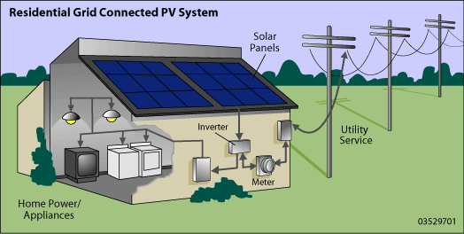 residential_grid_pv.gif