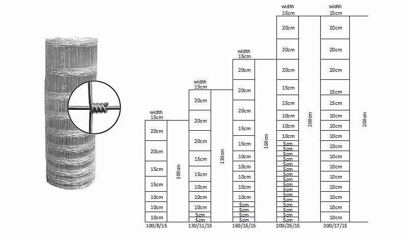 Hog wire farm fencing, horse fencing,Factory Direct china rural farm fencing
