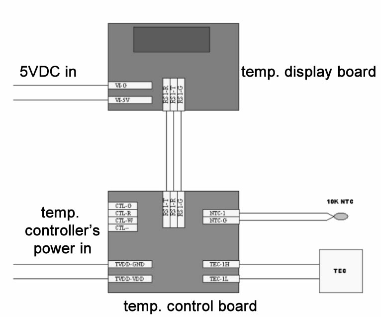 PCB Mountable Diode Drivers / Diode Laser Control Board / Driving Board / TEC Driver